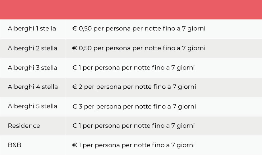 Imposta di soggiorno: Diano Marina